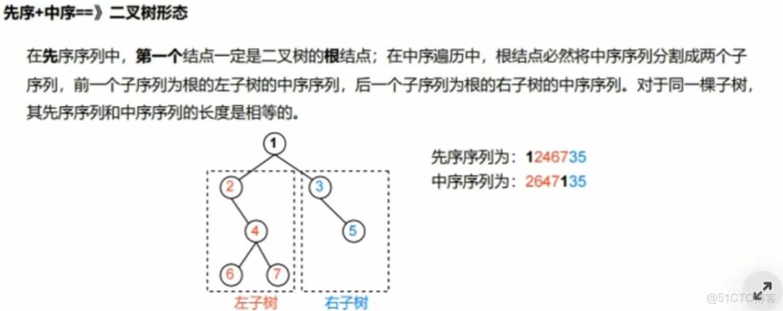 王道計算機408數據結構 筆記14_#考研_30