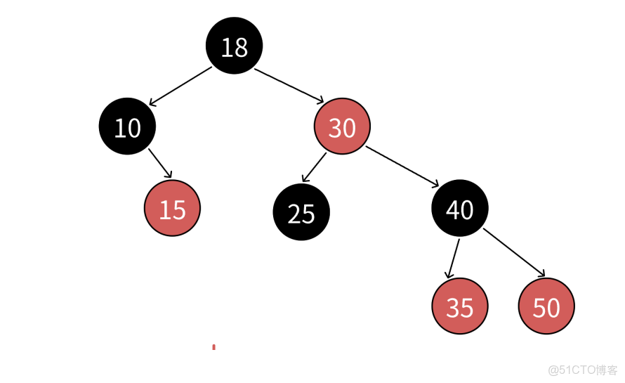 侯捷STL學習(九)--關聯式容器(Rb_#stl_17