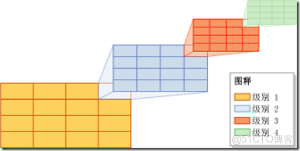 xz2 空間索引_數據類型