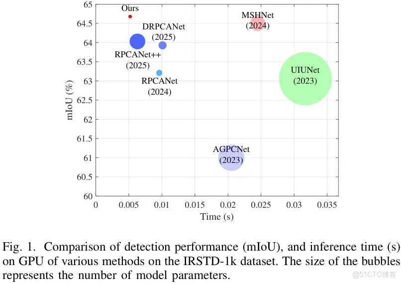 51c~視覺~紅外小目標檢測~合集1_目標檢測_37