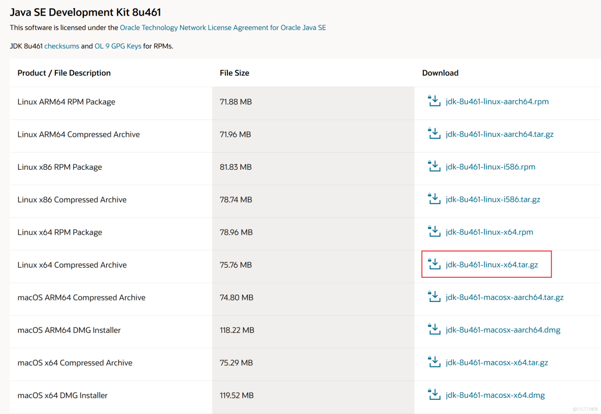 ansible生產實踐三 安裝jdk_51CTO博客_java
