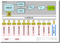 es kibina 案例_數據模型