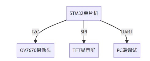 在這裏插入圖片描述