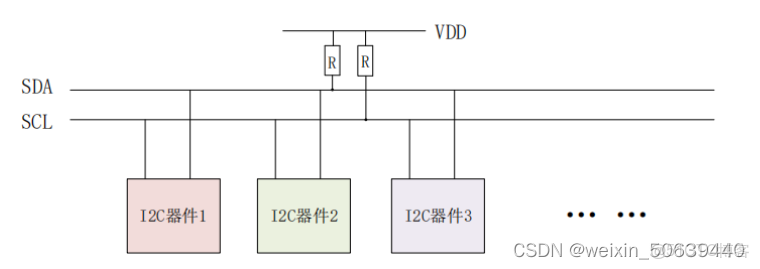 HAL_I2C_Mem_Write 參數_數據