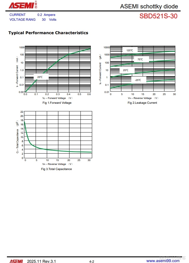 SBD521S-30-ASEMI可直接替代安世1PS79SB10_SBD521S-30_03