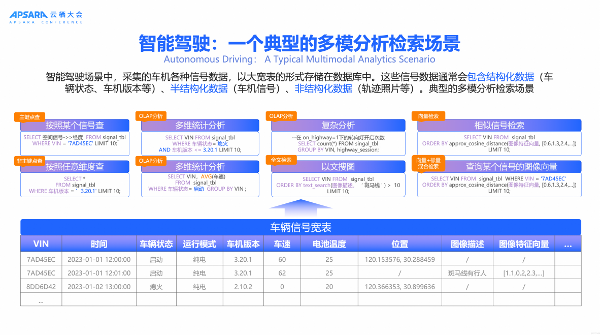 基於 Hologres 構建智能駕駛圖像高性能分析系統_SQL_02
