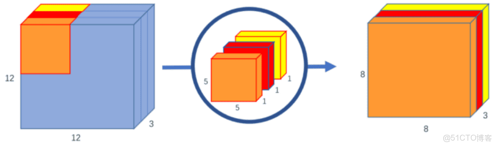 極智AI | 變形金剛大家族 Transformer ViT CLIP BLIP BERT 模型結構_51CTO博客_#人工智能_16