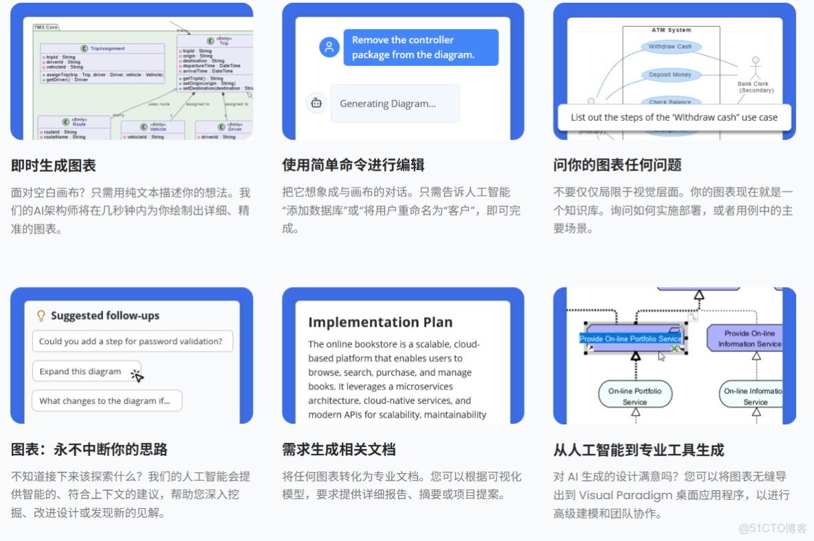 生成式AI與Visual Paradigm AI視覺建模聊天機器人：何時選擇哪個？（專業圖表、符號和模型指南）_#機器人