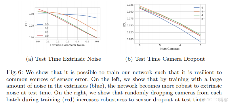 [BEV] 學習筆記之Lift, Splat, Shoot_#自動駕駛_48