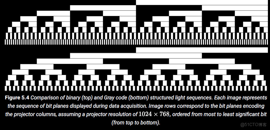結構光掃描儀（維基百科全翻譯版）_結構光定位精度可以達到多少_三維重建_03