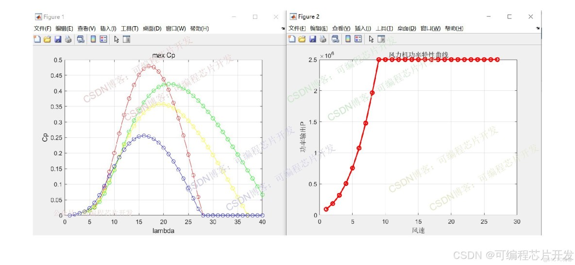 基於simulink的風能/光伏發電系統仿真_fpga和matlab的技術博客_5e