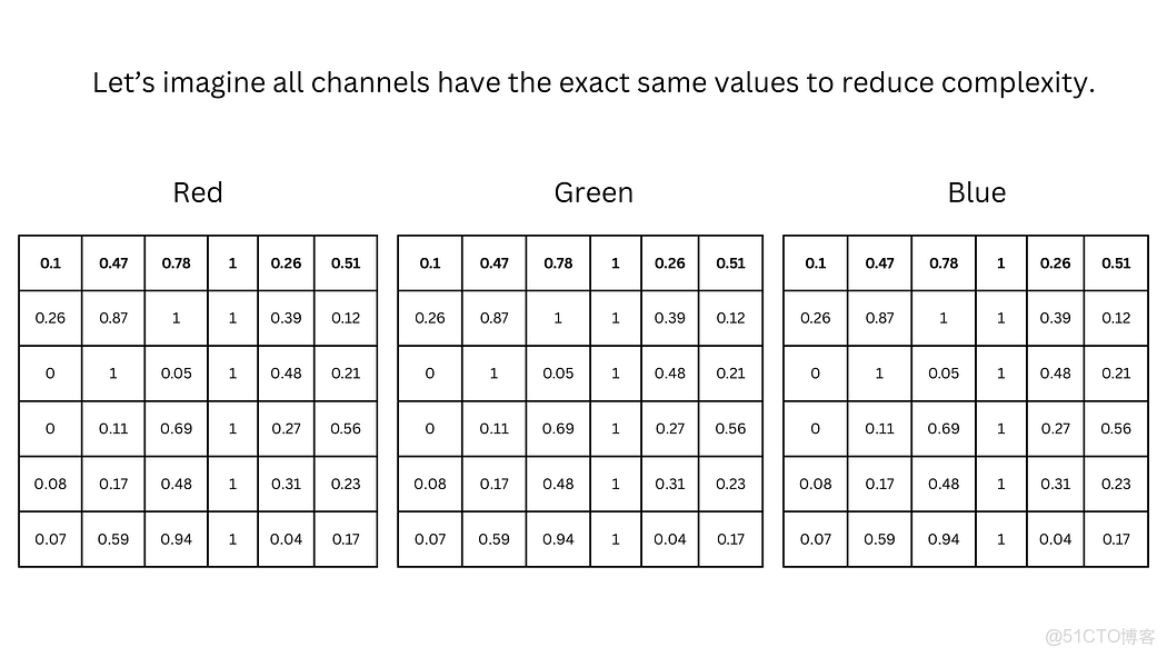 計算機視覺：卷積神經網絡（CNN）圖像分類從像素與色彩通道基礎到特徵提取、池化及預測 - 指南_卷積_06