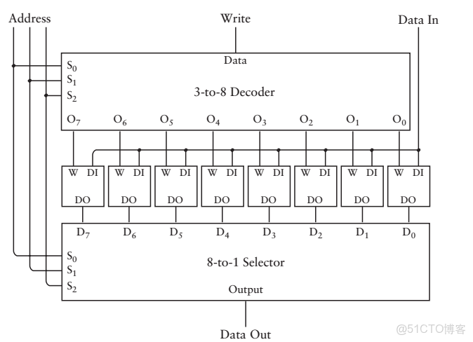 ivregress截面 截面表什麼意思_工作原理_38