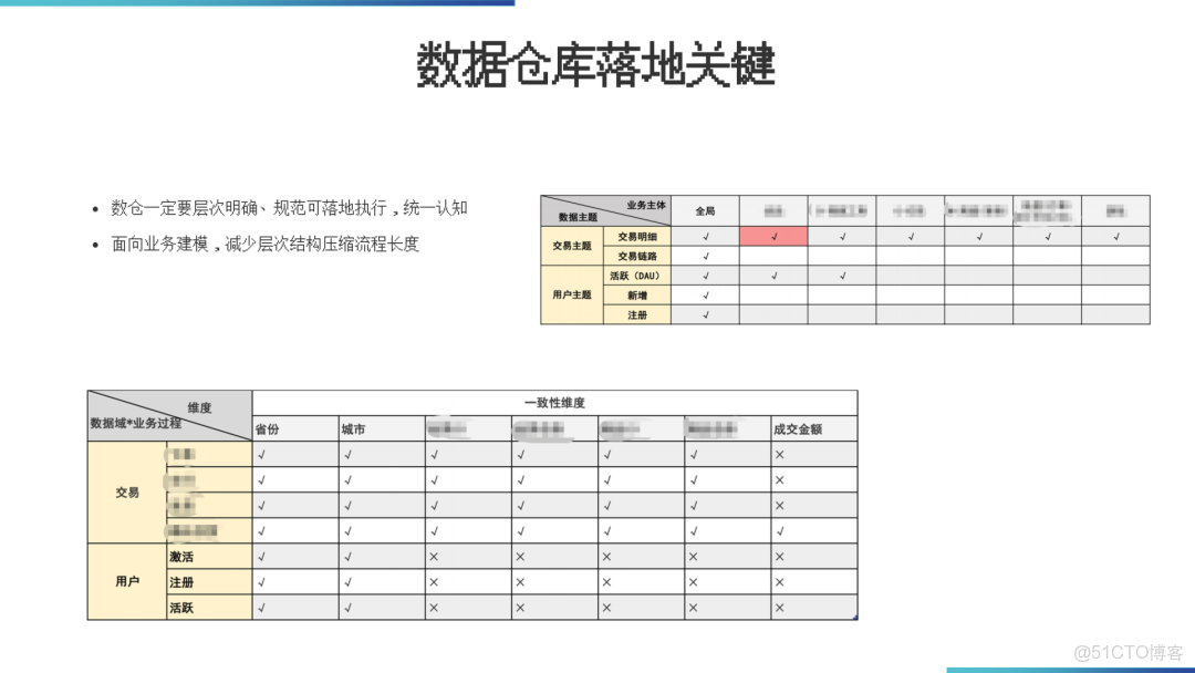 數據倉庫架構落地方案_#大數據_06