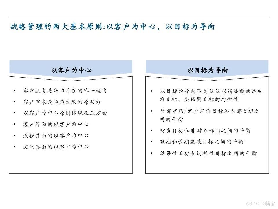 知識筆記：華為戰略規劃與執行的核心管理工具BLM模型_#人工智能_04