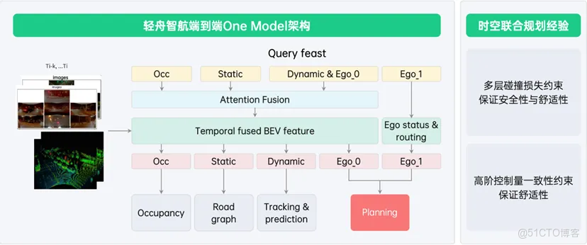 51c自動駕駛~合集51_自動駕駛_41