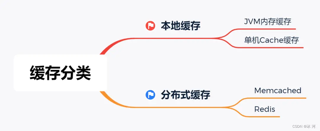 在這裏插入圖片描述