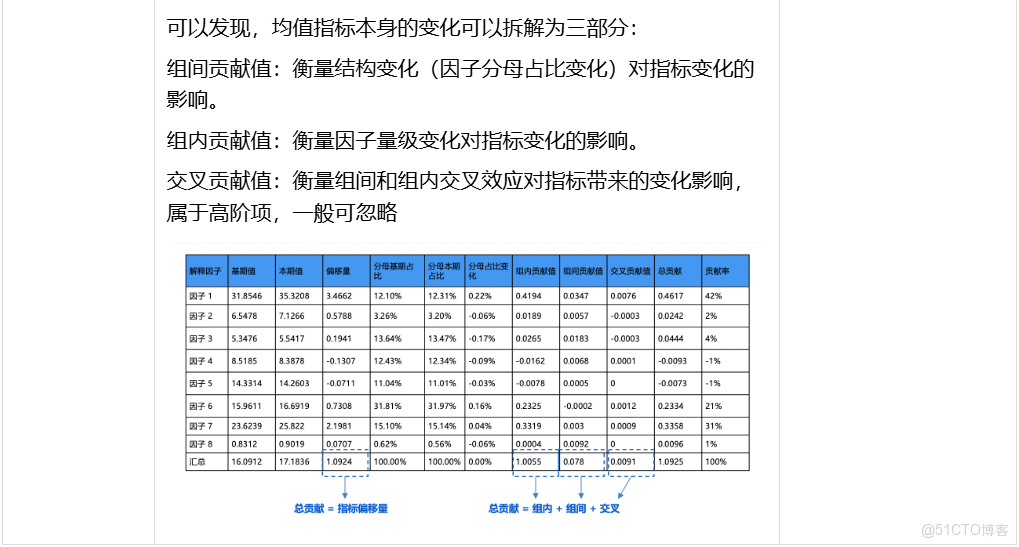 破局複雜業務場景：百度數據分析平台（TDA）分析增強與性能優化的雙輪驅動_數據分析_15