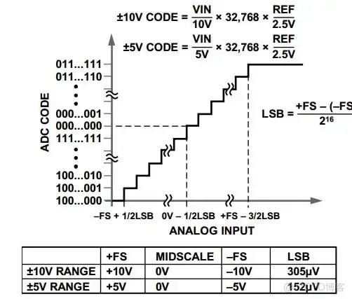 51c嵌入式~模擬電路~合集1_模擬電路_07
