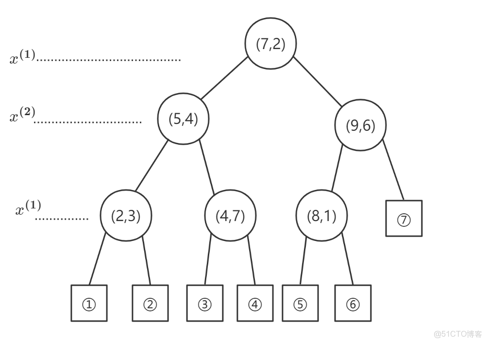 KNN 方法構建圖模型中計算節點之間距離_座標軸_58