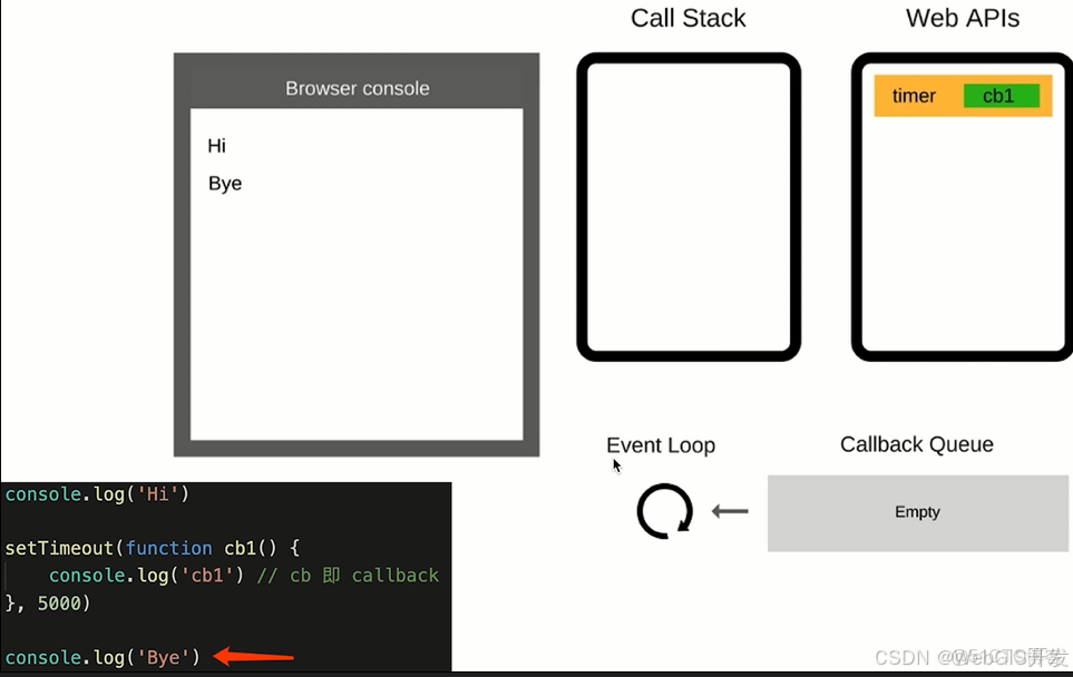 2022最新Web前端經典面試試題及答案-史上最全前端面試題(含答案)_Vue