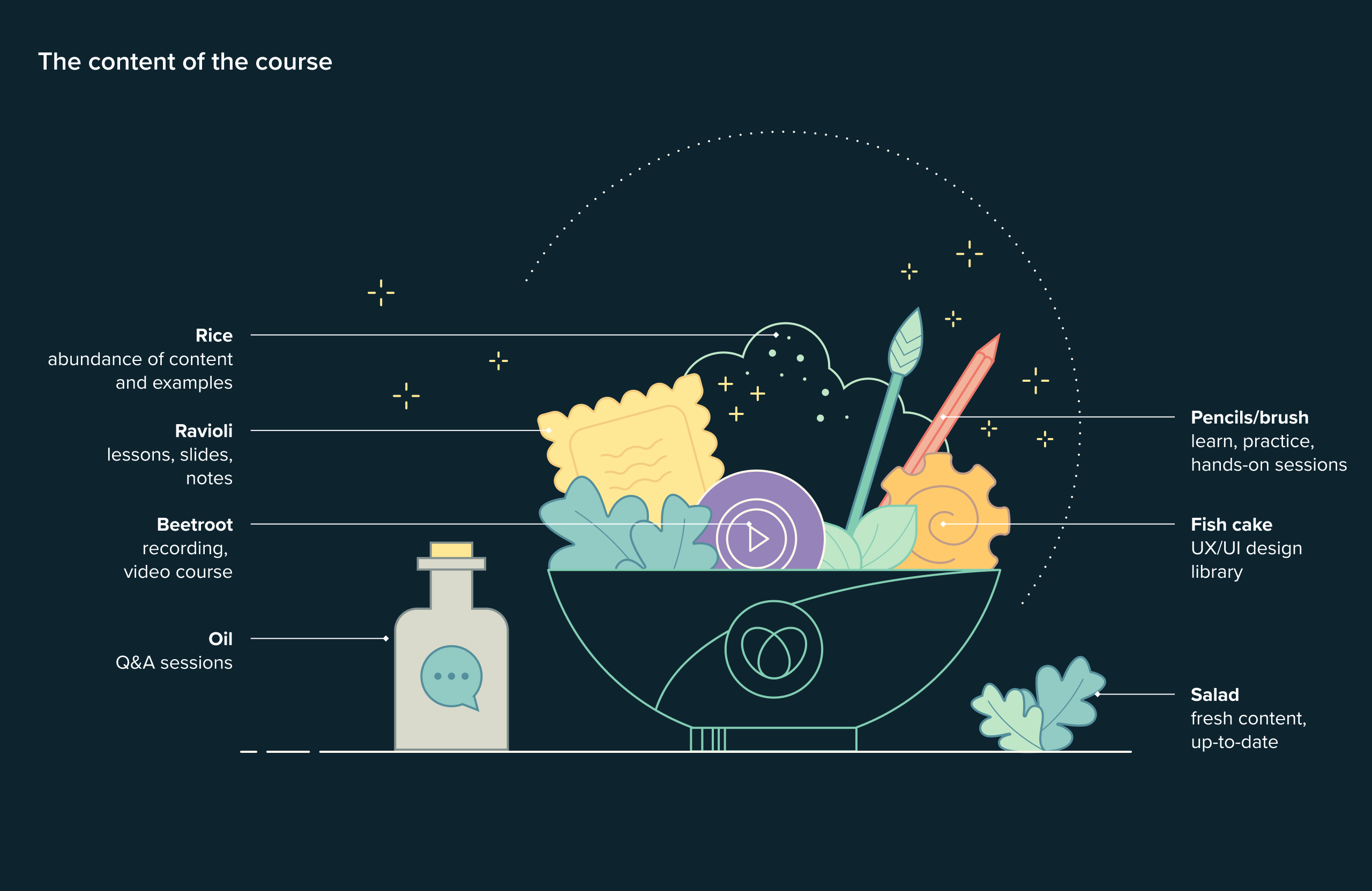 The Buddha Bowl explained