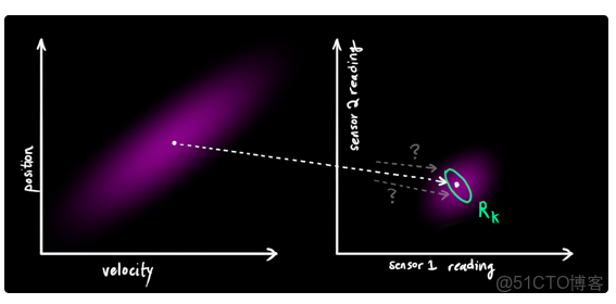 中值濾波器是將高於平均值嗎 中值濾波器的工作原理_卡爾曼濾波_34