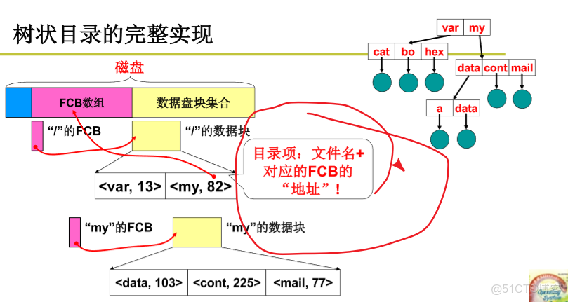 不同的項目目錄yarn的版本不一致_目錄樹_06