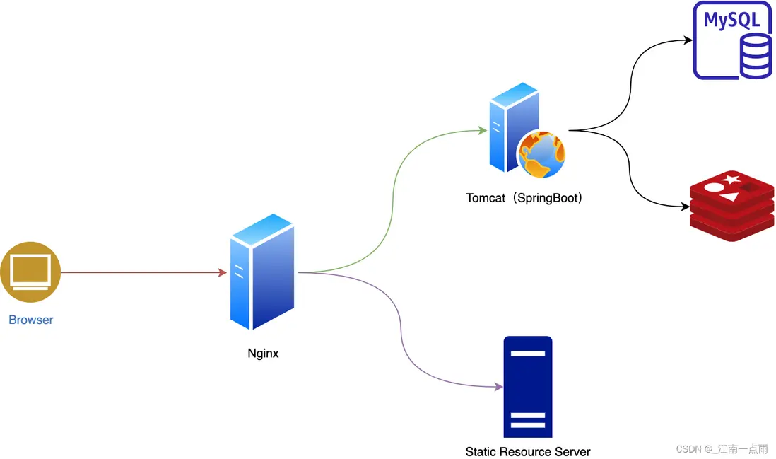 在這裏插入圖片描述