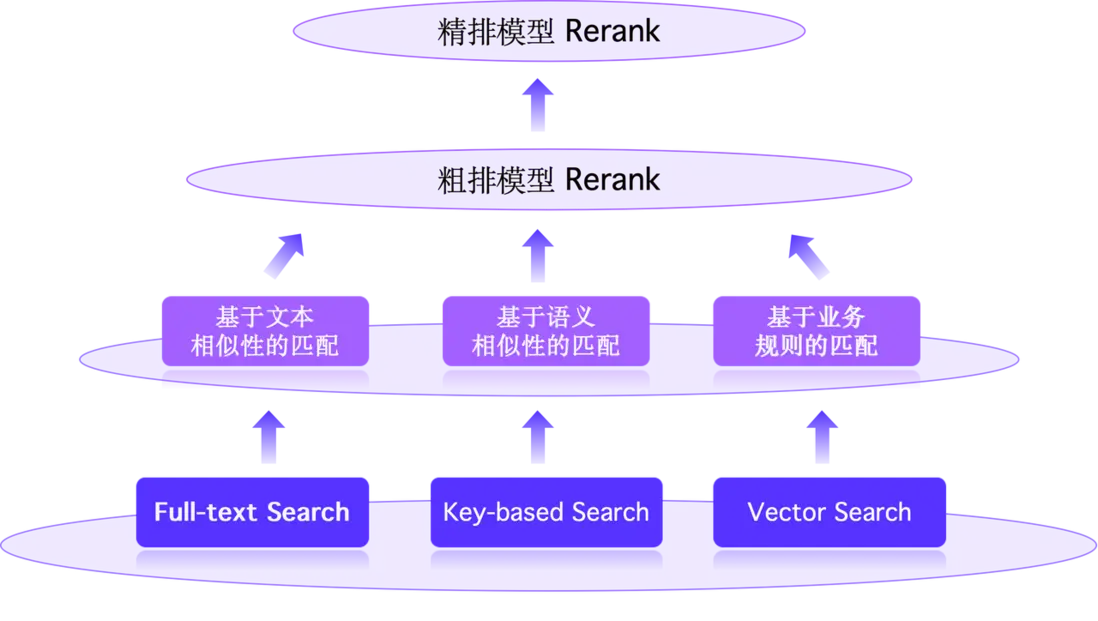 二、Hybrid Search 能力集成.PNG