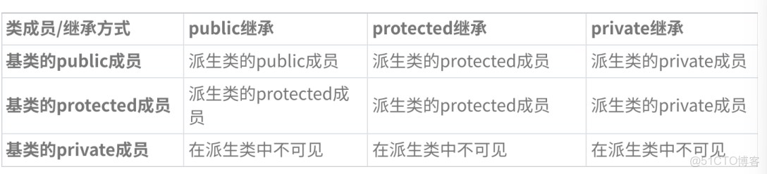 c++入門---------繼承篇_成員函數_05
