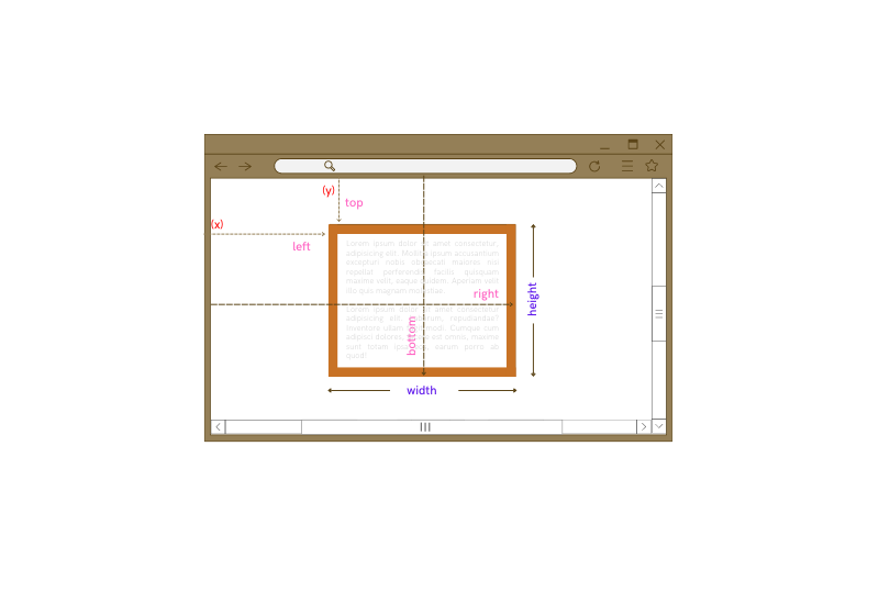 Element DOMRect Properties