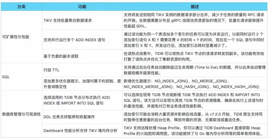 在這裏插入圖片描述