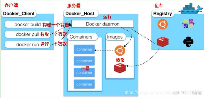 斐訊N1怎麼擴容DOCKER目錄_docker_05