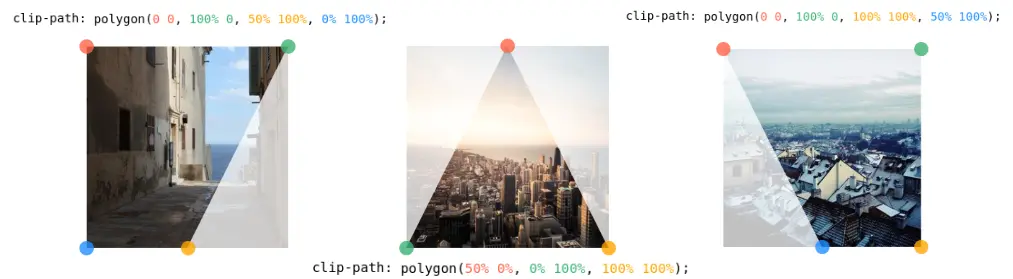 底部的三張圖片