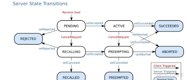 ROS 編程入門的介紹_xml_04
