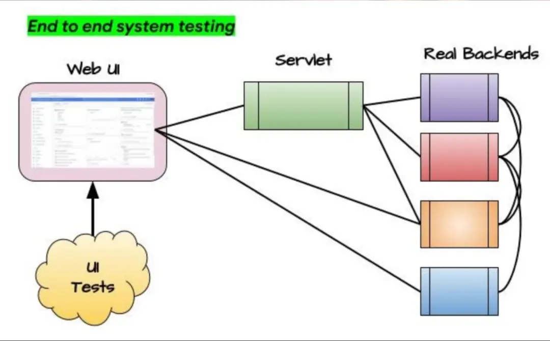 在這裏插入圖片描述