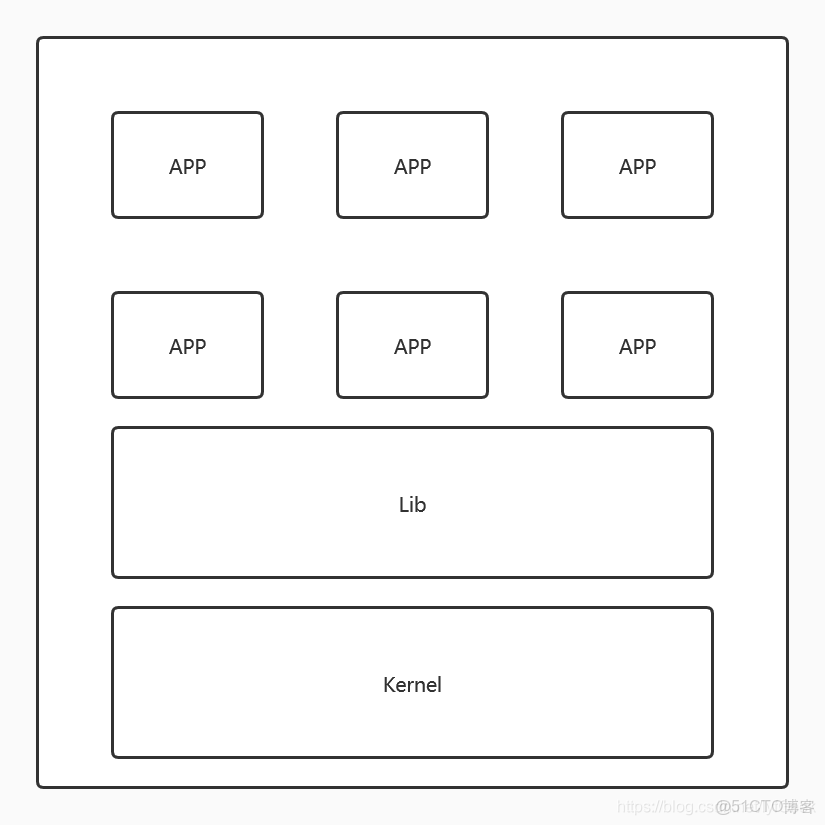 docker push 如果已存在會自動覆蓋嗎_ide