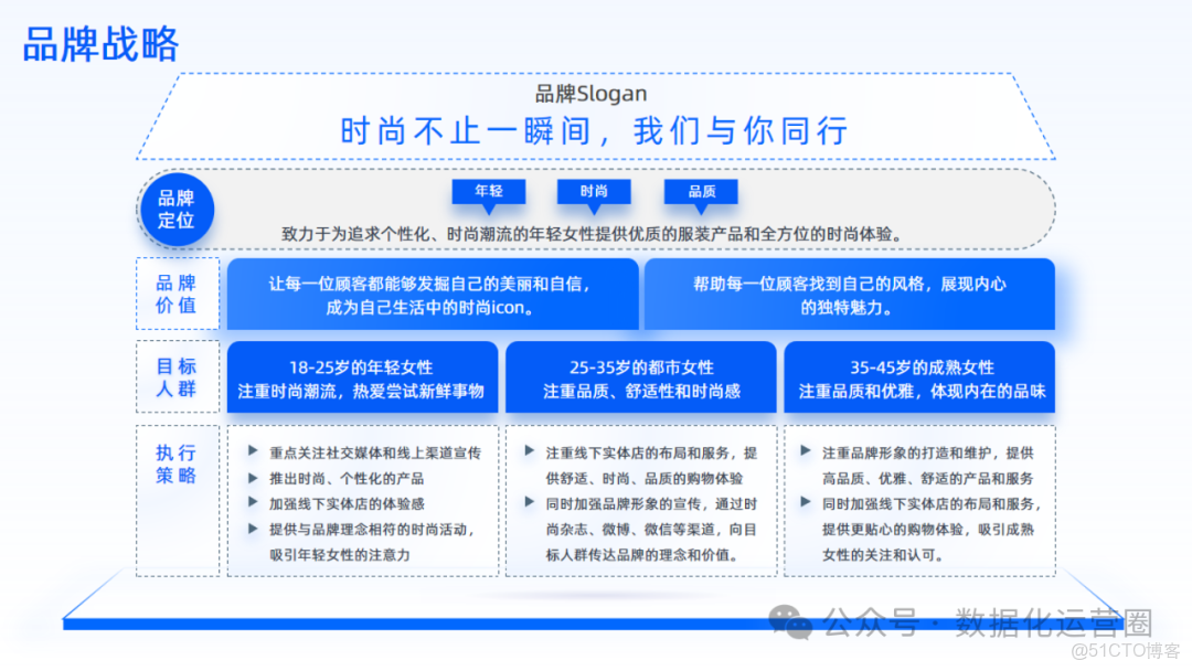 57頁滿分可編輯PPT | 數字化轉型全面戰略屋模板_基礎設施_14