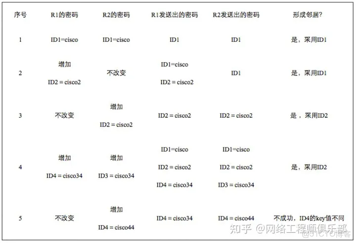 ospf 起源_ospf 起源_37
