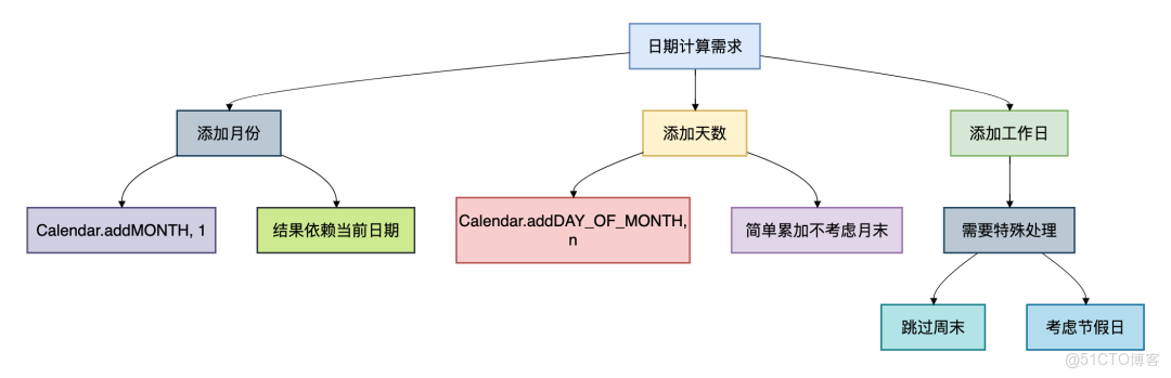 Java日期最常見的8個坑！_Java_04