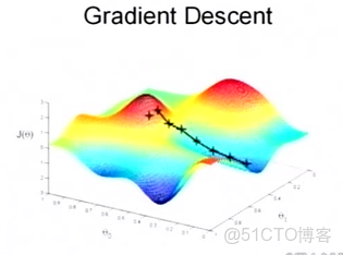 為什麼使用隨機梯度下降求解出現問題 隨機梯度下降的隨機_python_09