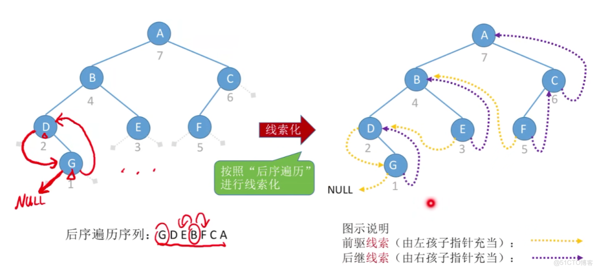 王道計算機408數據結構 筆記14_#考研_40
