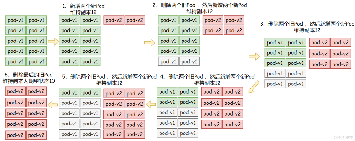 K8s控制器Deployment(補充)_nginx_16