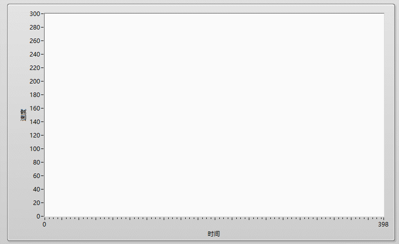 一篇圖文詳解PID調參細節，實現PID入門到精通_控制算法_15