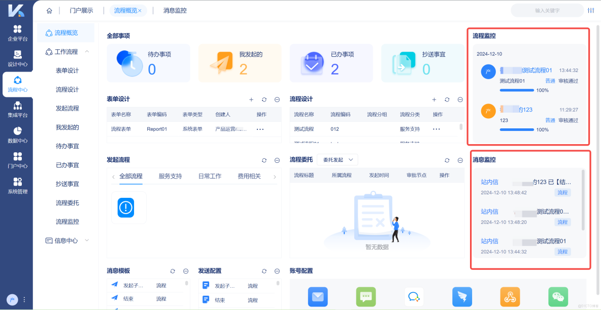 連鎖餐飲系統集成方法論：從點對點到中台化的演進之路_數據集成與應用集成