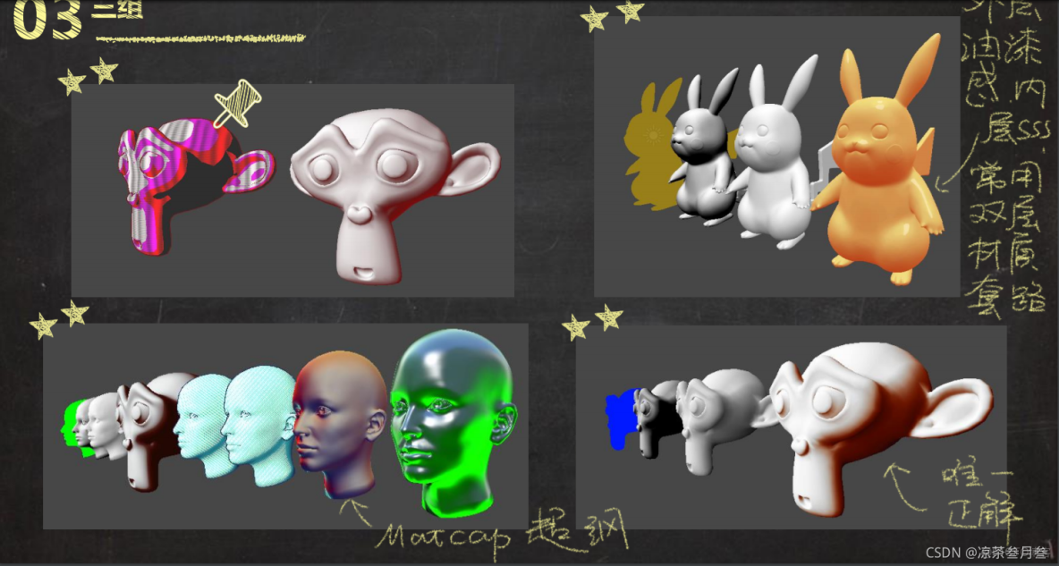 Agisoft Metashape Professional生成DEM選哪個座標系_#圖形渲染_03