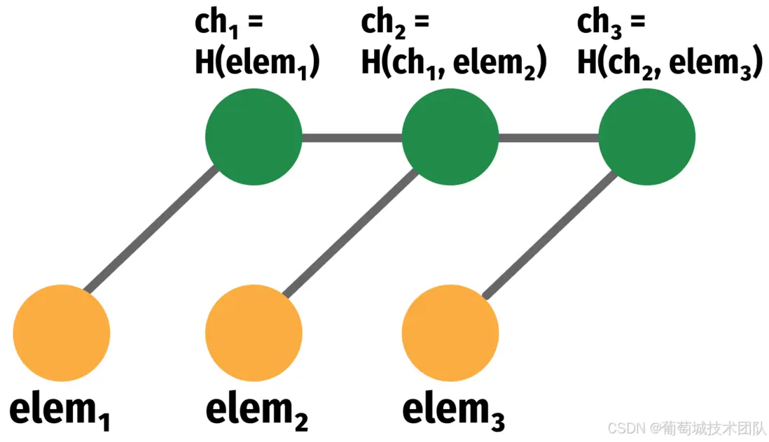 在這裏插入圖片描述