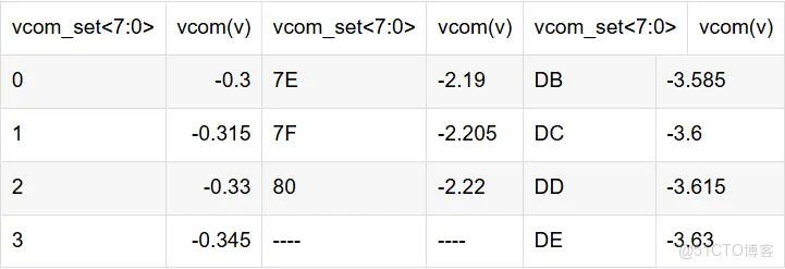 RH850開發板StarterKit示例程序分析--R_UART_Init()；串口初始化_3d_09