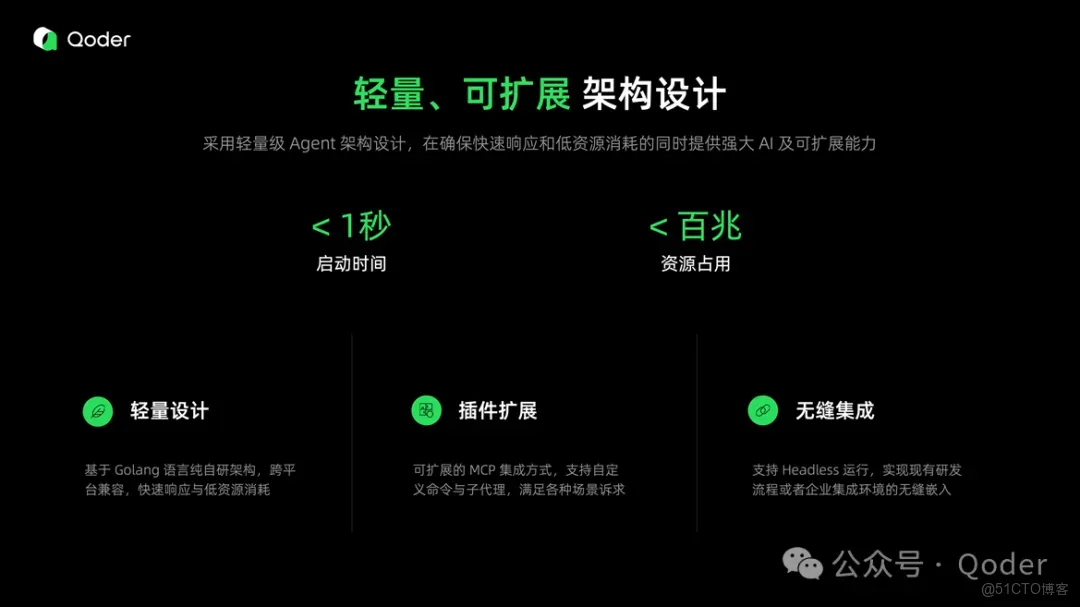 Qoder CLI 終端裏的智能夥伴_自然語言_02